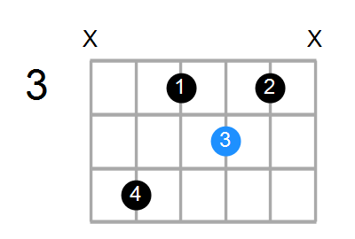 Bdim/D Chord
